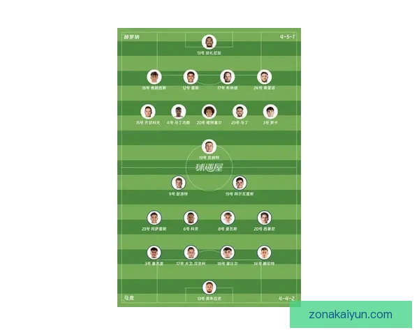 西甲分组情况分析：各队表现与新赛季竞态趋势解析