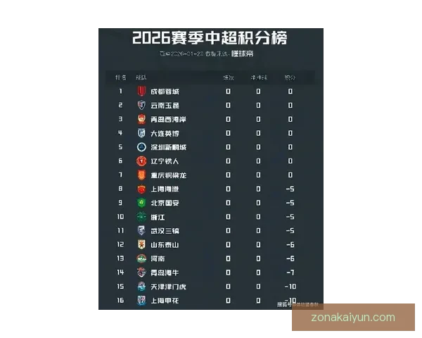 中超顶级球队竞争力增强，近期表现备受关注