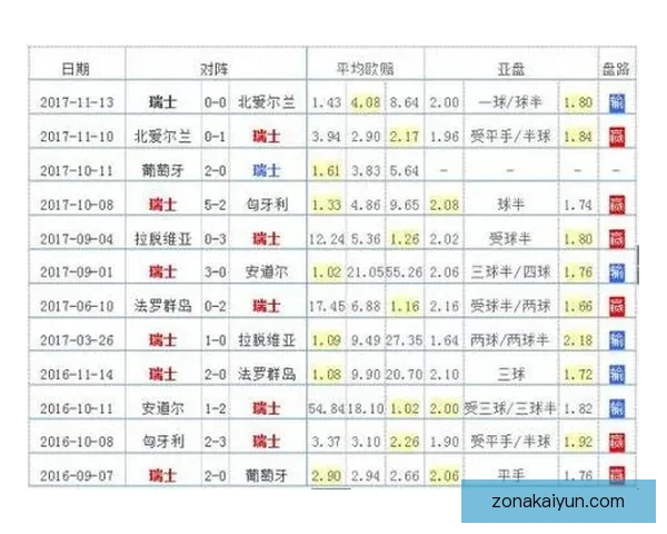 瑞士队历史首次晋级欧洲杯八强，创造国家队最佳战绩